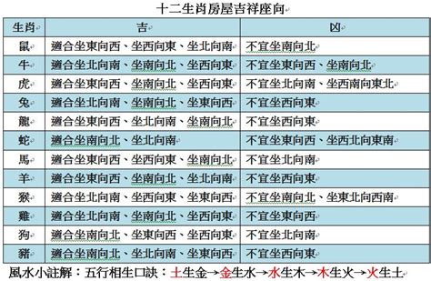 生肖 座向|12生肖買房必看指南